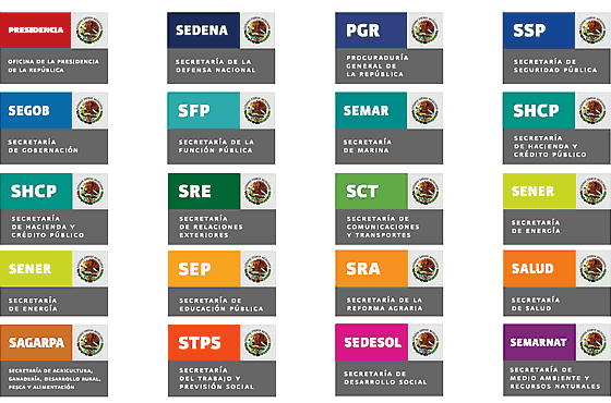 Gobierno_Mexico_sistema